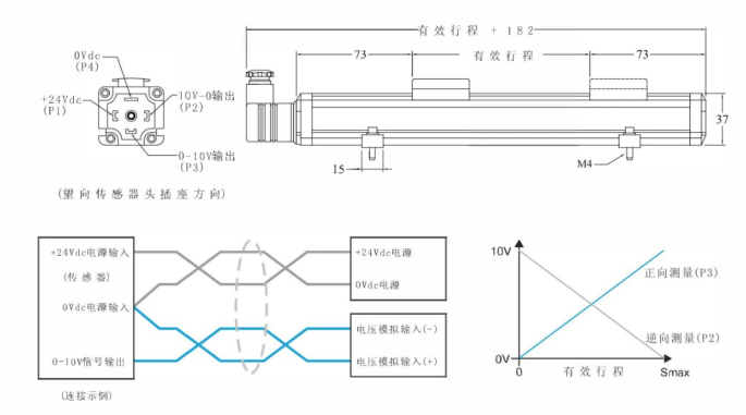 德敏哲模擬量輸出傳感器安裝注意事項(xiàng)